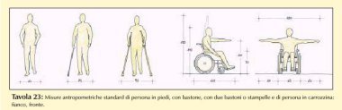 Disabili-com: Tavola 23